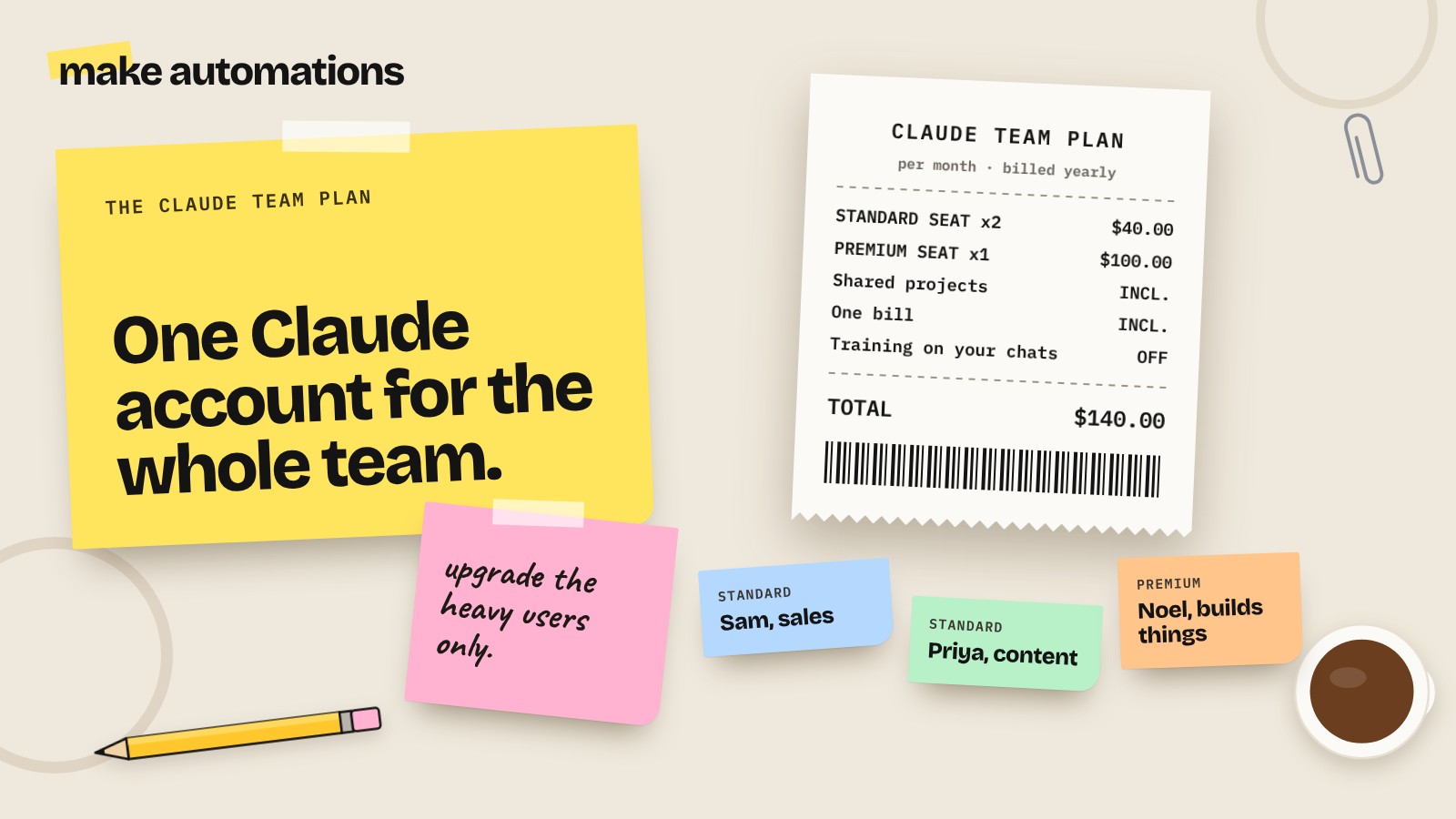A desk from above with a yellow sticky note reading "One Claude account for the whole team.", a receipt showing standard and premium seat prices and sticky notes with team members' names