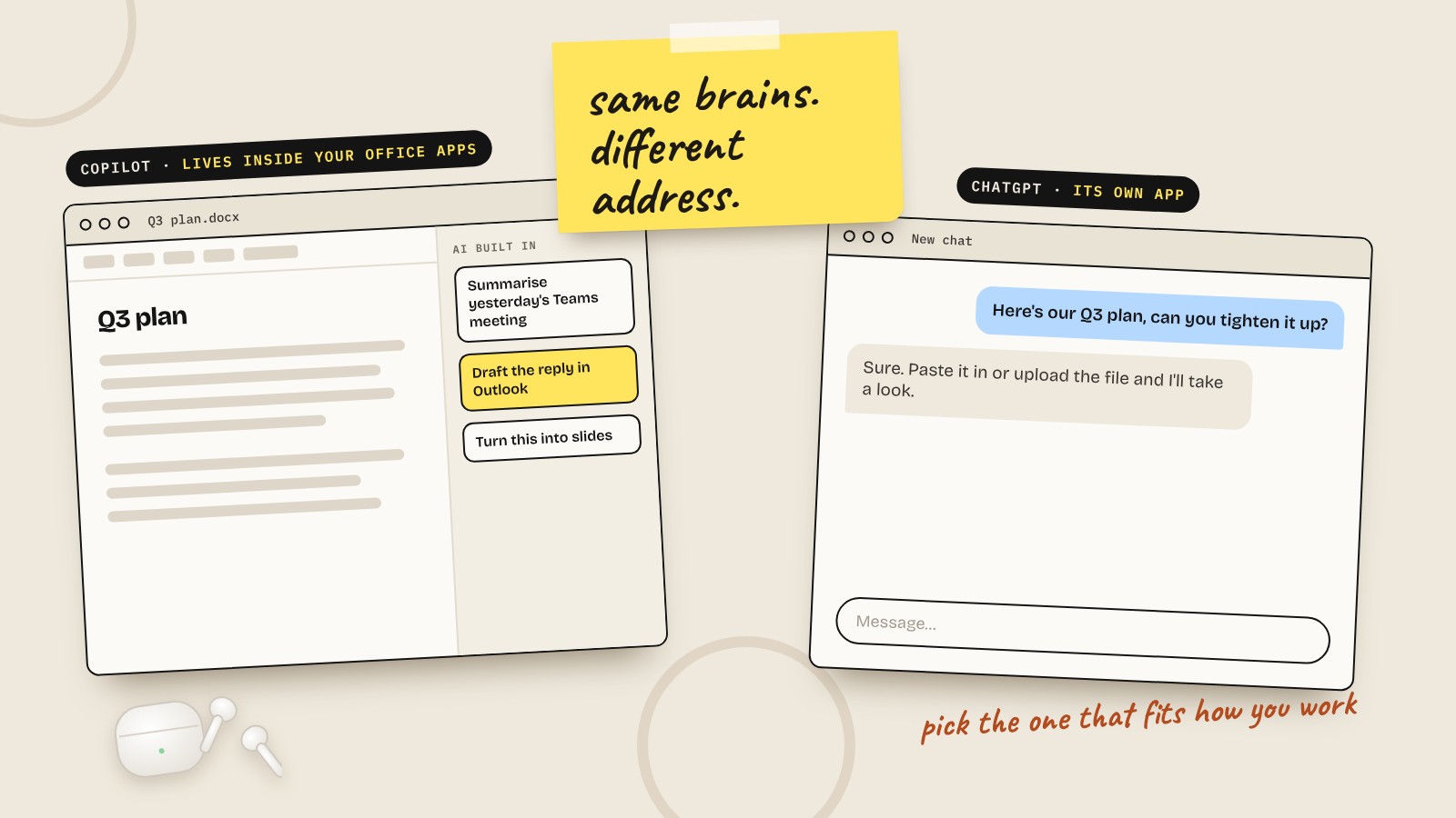 Two windows side by side. On the left, a Word document called Q3 plan with an AI side panel offering to summarise a Teams meeting, draft a reply in Outlook and turn it into slides, labelled "Copilot, lives inside your Office apps". On the right, a standalone chat labelled "ChatGPT, its own app" asking you to paste in or upload the file. A sticky note between them reads "same brains, different address
