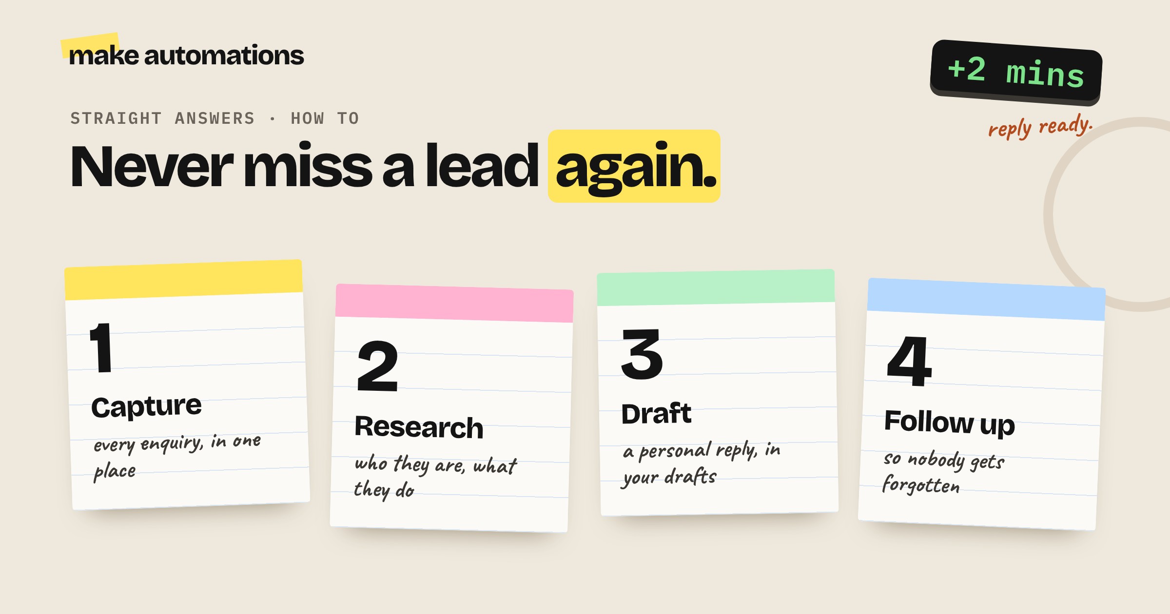 Four index cards on a desk showing the lead follow-up steps capture, research, draft and follow up