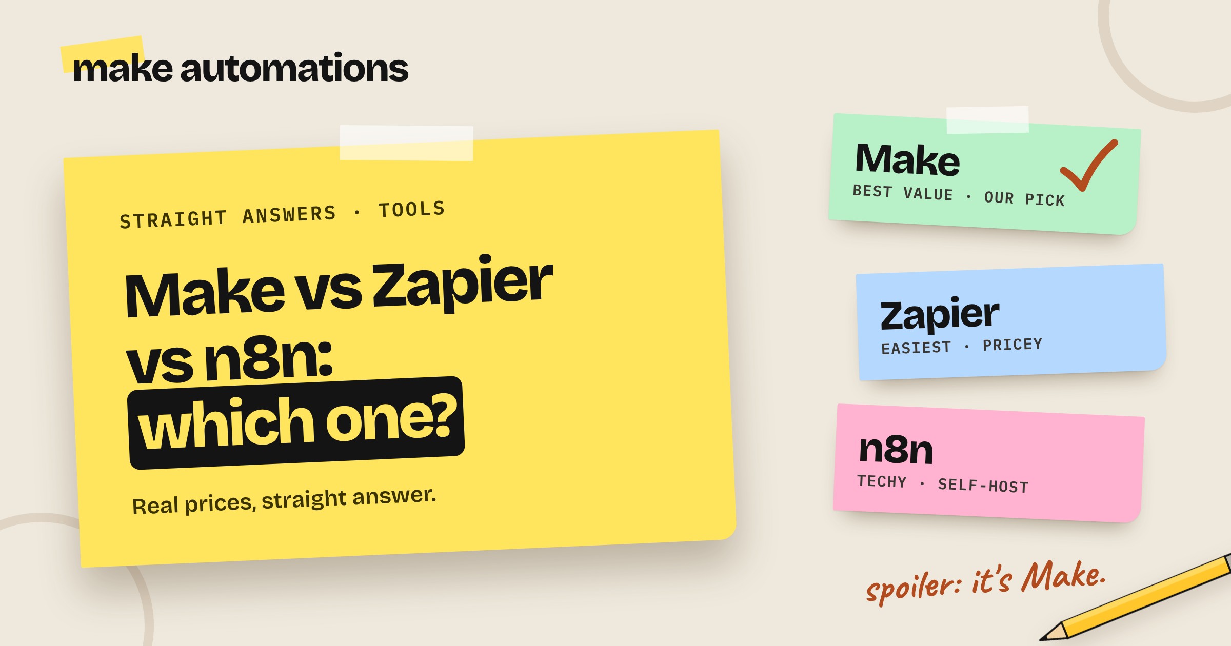 Sticky notes on a desk asking Make vs Zapier vs n8n, which one? Make is ticked as best value and our pick, Zapier is marked easiest but pricey, n8n techy and self-host