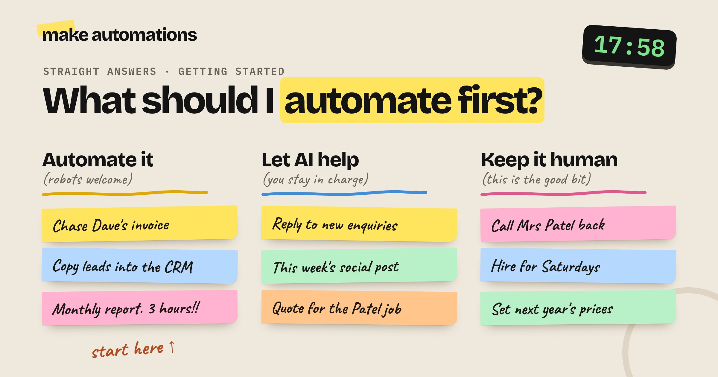 Sticky notes on a desk sorted into three piles labelled automate it, let AI help and keep it human